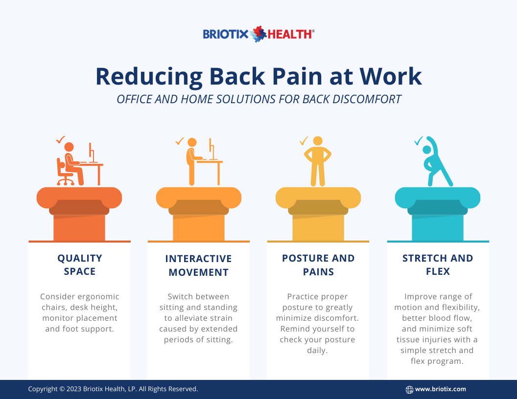 Image showcasing The 4 Pillars of Reducing Back Pain at Work